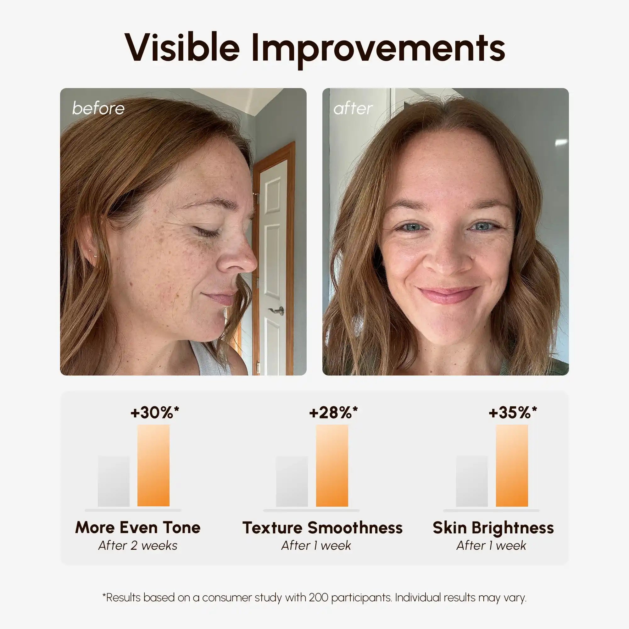 Vitamin C Radiance Pads